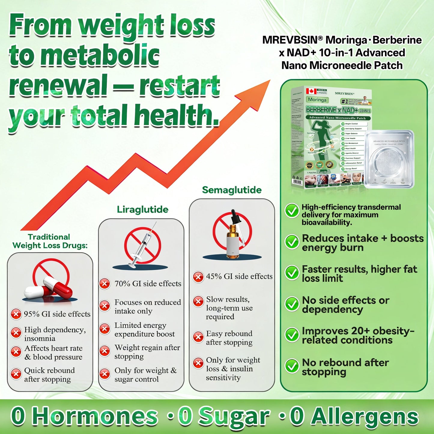 𝐂𝐀 𝐃𝐨𝐜𝐭𝐨𝐫 𝐑𝐞𝐜𝐨𝐦𝐦𝐞𝐧𝐝𝐞𝐝💲|𝐌𝐑𝐄𝐕𝐁𝑺𝑰𝑵® 𝐔𝐩𝐠𝐫𝐚𝐝𝐞𝐝 𝐋𝐚𝐫𝐠𝐞-𝐂𝐨𝐯𝐞𝐫𝐚𝐠𝐞 𝟏𝟎-𝐢𝐧-𝟏 𝐀𝐝𝐯𝐚𝐧𝐜𝐞𝐝 𝐍𝐚𝐧𝐨 𝐌𝐢𝐜𝐫𝐨𝐧𝐞𝐞𝐝𝐥𝐞 𝐏𝐚𝐭𝐜𝐡 (𝐉𝐮𝐬𝐭 𝐨𝐧𝐜𝐞 𝐚 𝐝𝐚𝐲, 𝐯𝐢𝐬𝐢𝐛𝐥𝐞 𝐜𝐡𝐚𝐧𝐠𝐞𝐬 𝐢𝐧 𝟕 𝐝𝐚𝐲𝐬)