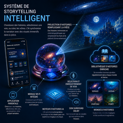 🔮𝐁𝐢𝐥𝐥𝐡𝐨𝐥®👾𝐍𝐄𝐗𝐓-𝐆𝐄𝐍 𝐀𝐈 𝐁𝐄𝐃𝐓𝐈𝐌𝐄 𝐒𝐓𝐎𝐑𝐘 𝐏𝐑𝐎𝐉𝐄𝐂𝐓𝐎𝐑 — 𝐏𝐀𝐑𝐄𝐍𝐓 𝐕𝐎𝐈𝐂𝐄 · 𝐈𝐌𝐌𝐄𝐑𝐒𝐈𝐕𝐄 𝟓𝐃 𝐒𝐓𝐎𝐑𝐘 𝐖𝐎𝐑𝐋𝐃𝐒